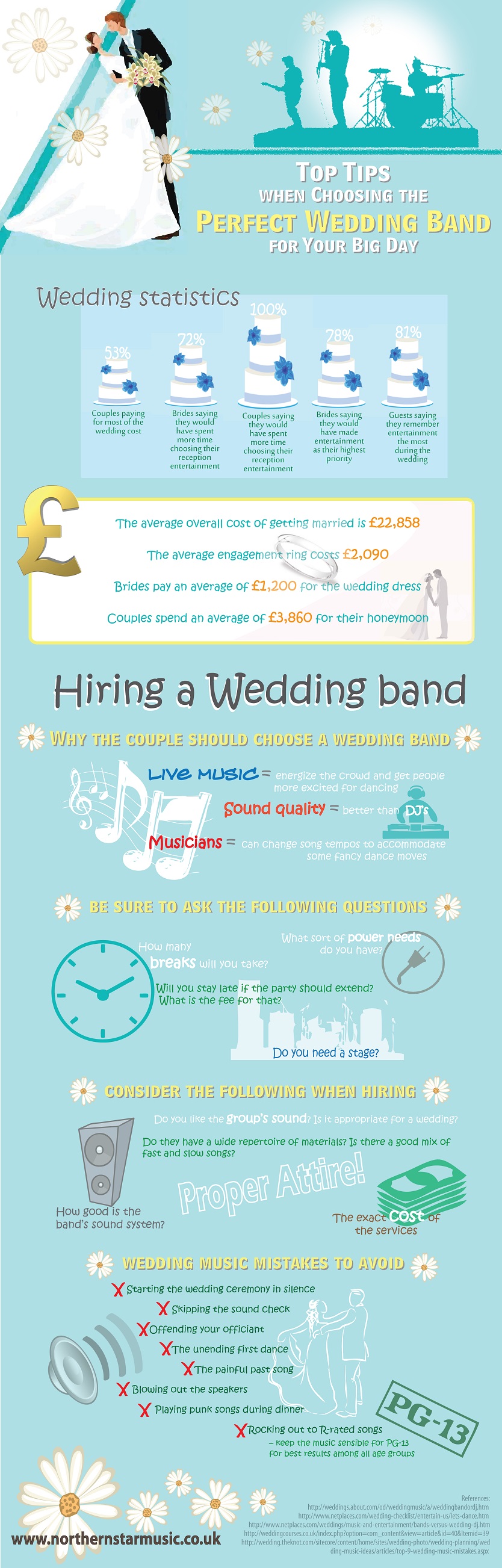 More Tips For Hiring A Wedding Band For Your Reception